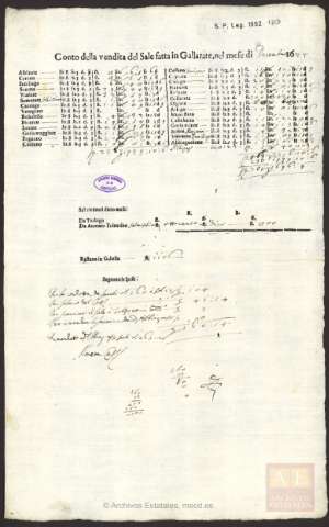 Imagen del registro