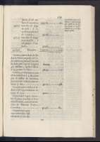 220